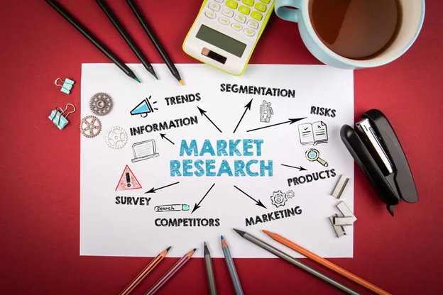 Marketing Research and Why It Is Important